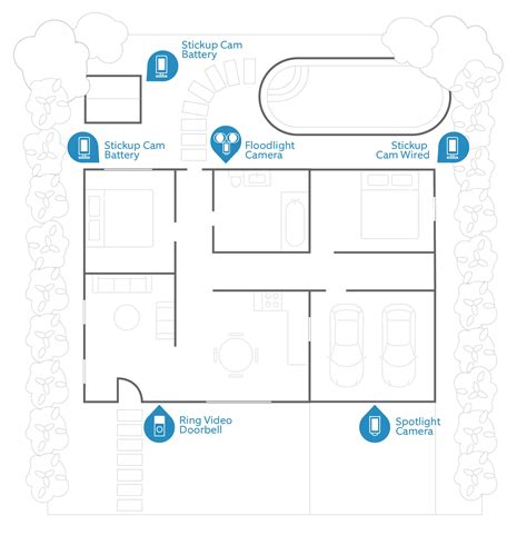 swann security camera locations